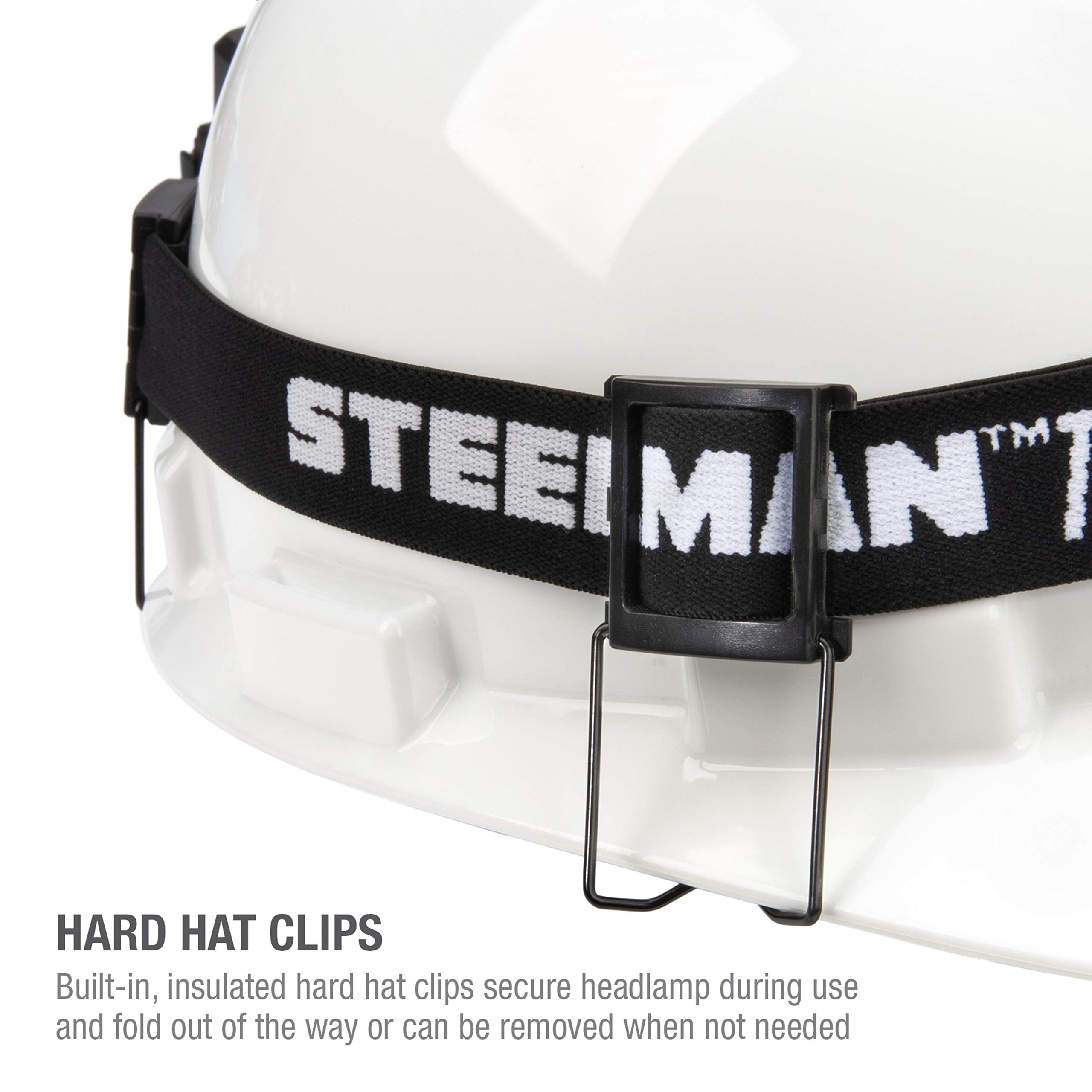 Rechargeable LED Slim Profile Headlamp Motion with Steelman